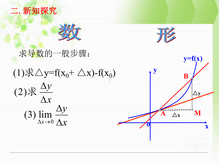 导数的几何意义-课件-导数的概念及几何意义.ppt_第3页