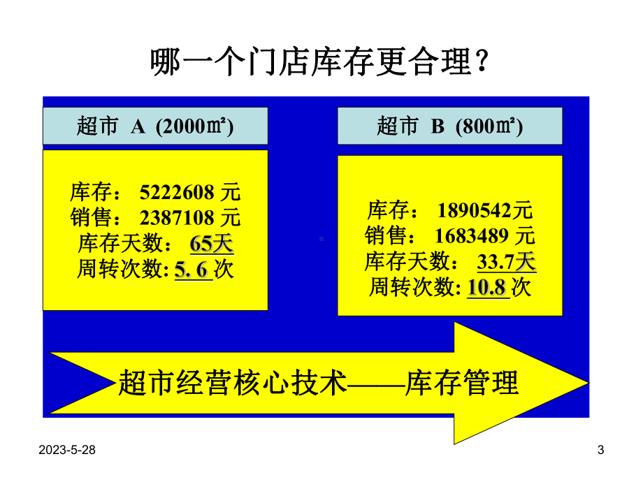 库存管理与科学订货课件.ppt_第3页