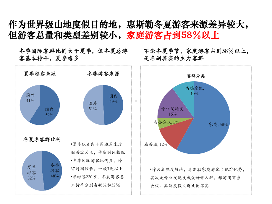 案例加拿大惠斯勒滑雪度假小镇课件.pptx_第2页