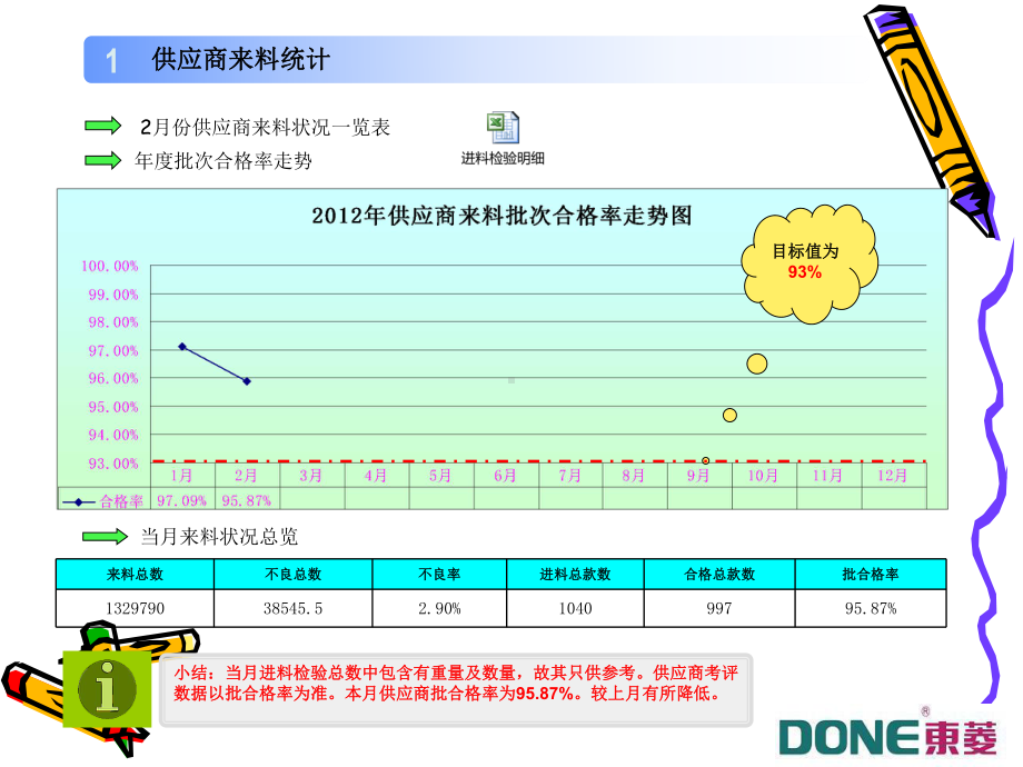 品质月报格式全解课件.ppt_第3页