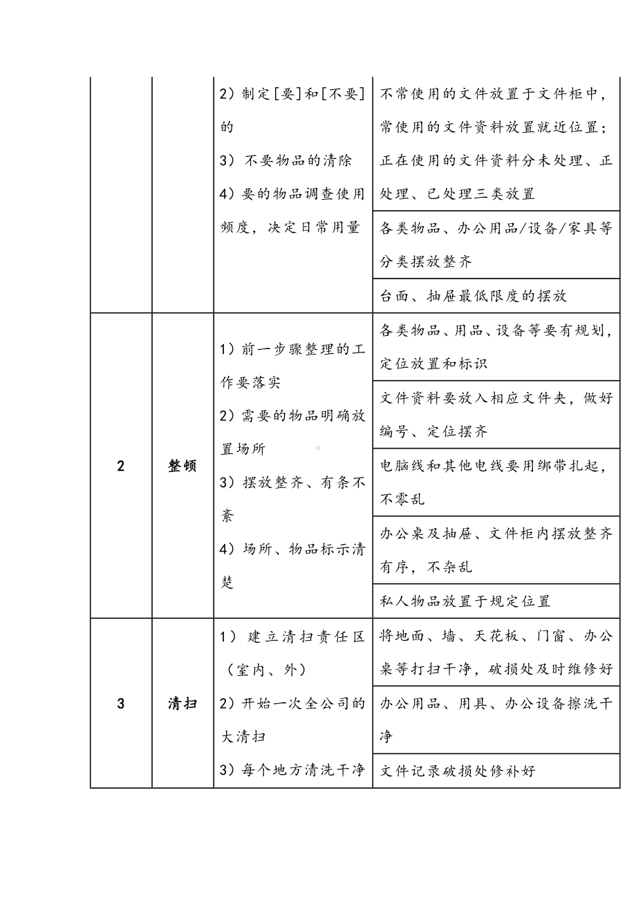 办公室6S管理制度.docx_第3页