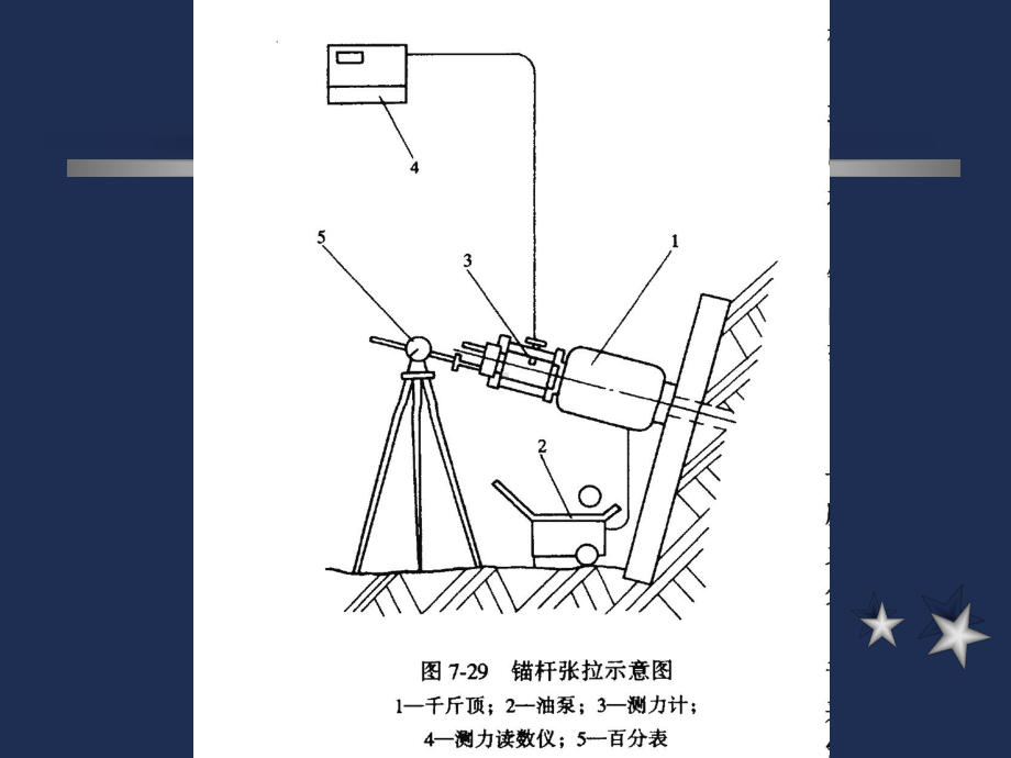 最新19锚杆试验课件.ppt_第2页