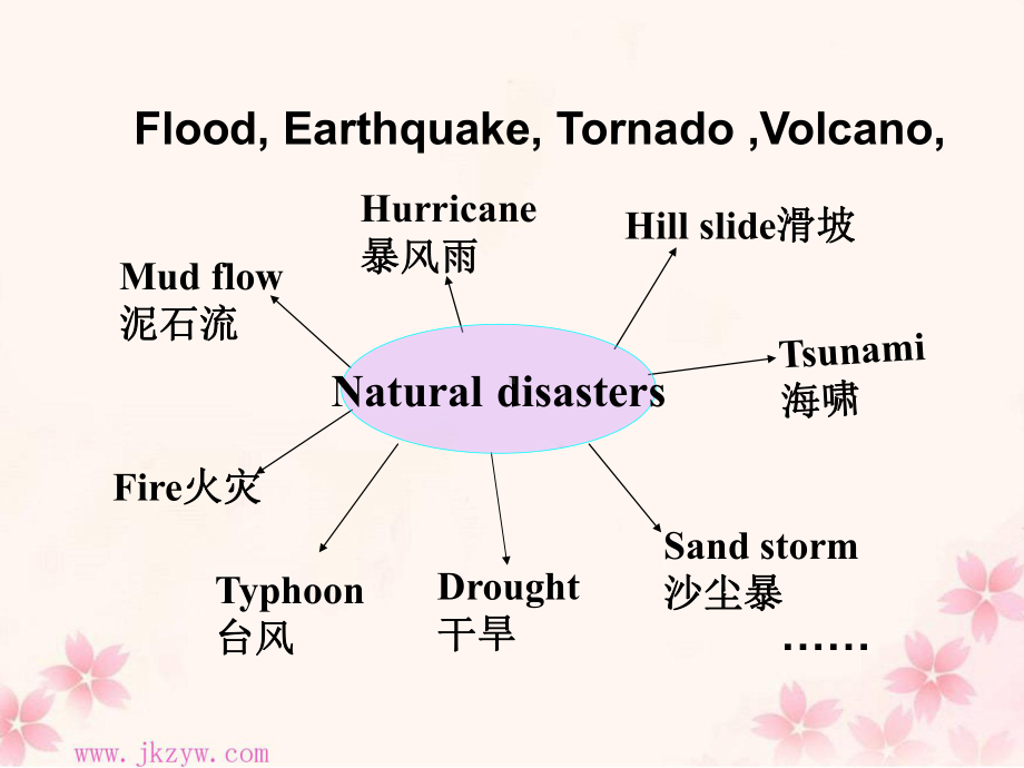 新人教版高一英语必修1unit4earthquake课件.ppt_第3页