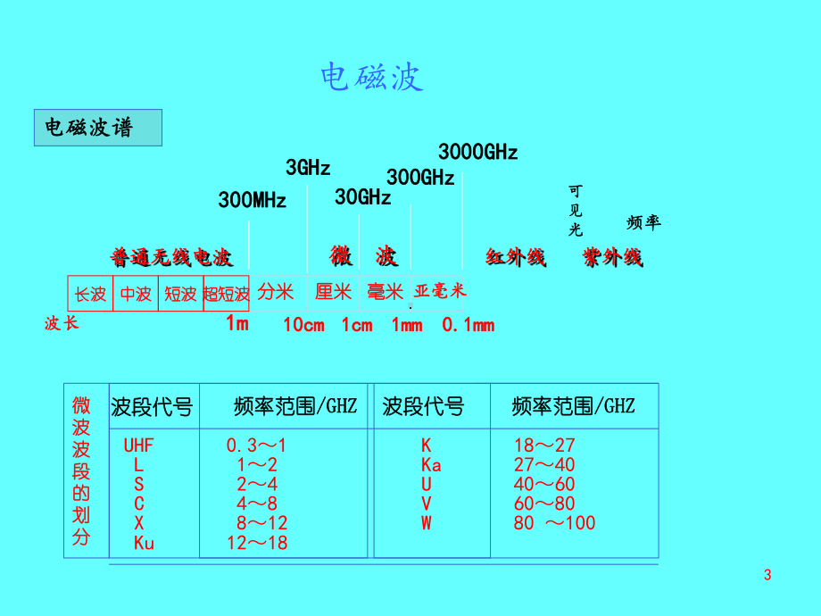 滤波器详细分类课件.ppt_第3页