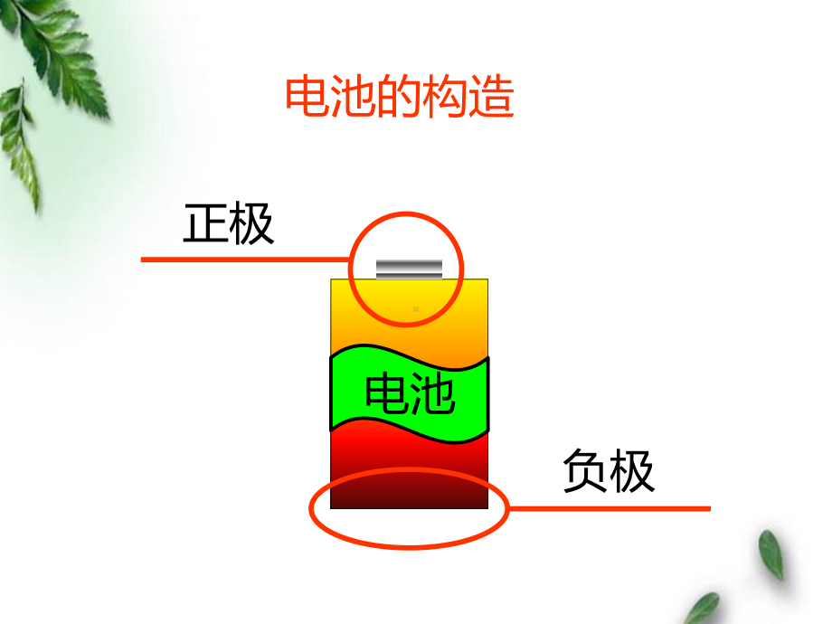 最新冀教版科学小学三年级下册《12让灯亮起来》公开课课件1.ppt_第3页