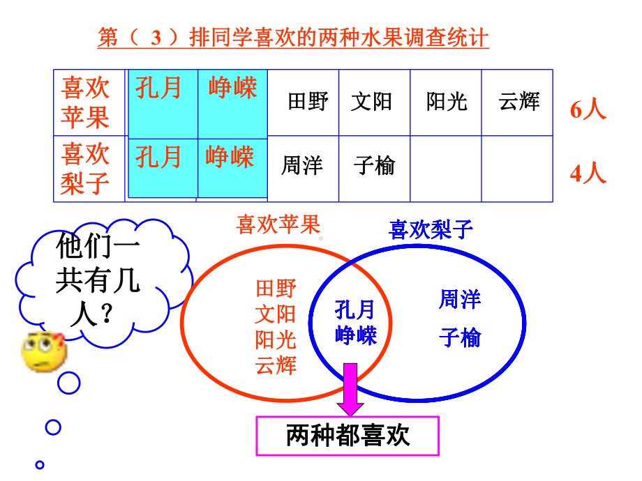 数学广角-集合课件-课件.ppt_第2页