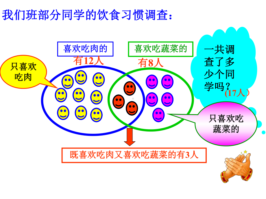 数学广角-集合课件-课件.ppt_第3页