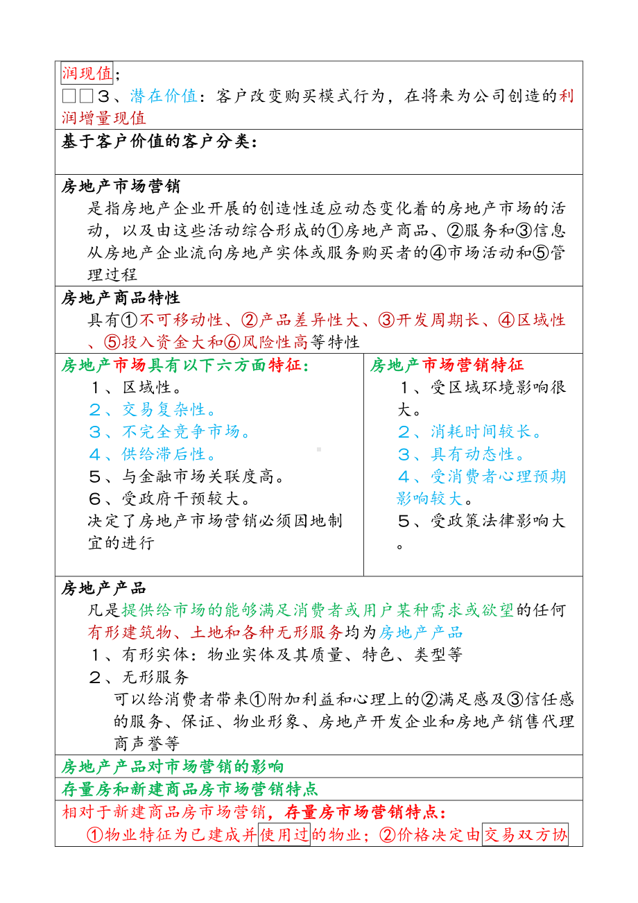 2020年全国房地产经纪人《业务操作》必考知识点大全(DOC 91页).docx_第2页