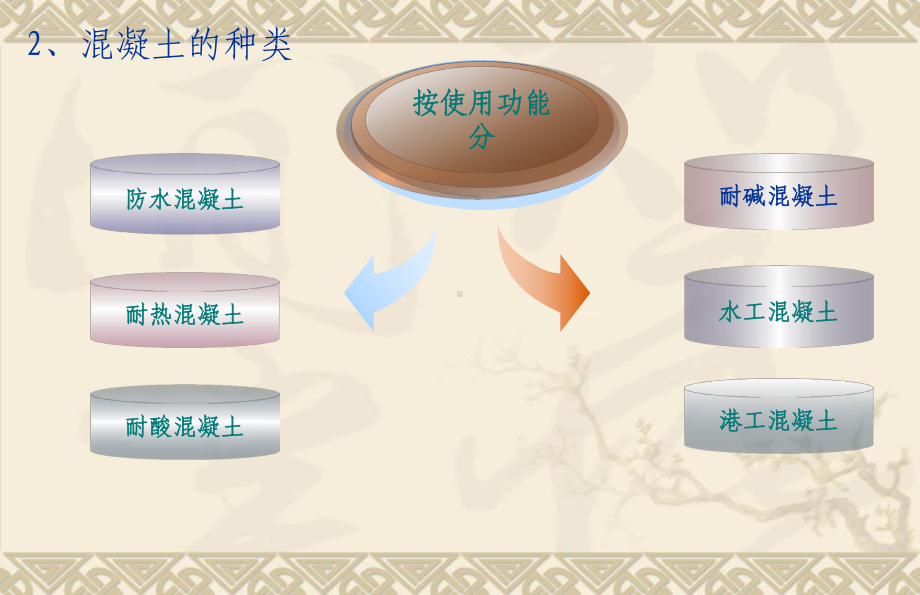 混凝土基本知识简介-课件.ppt_第2页