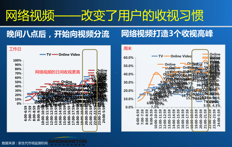 某广告有限公司视频整合营销方案课件.pptx_第3页