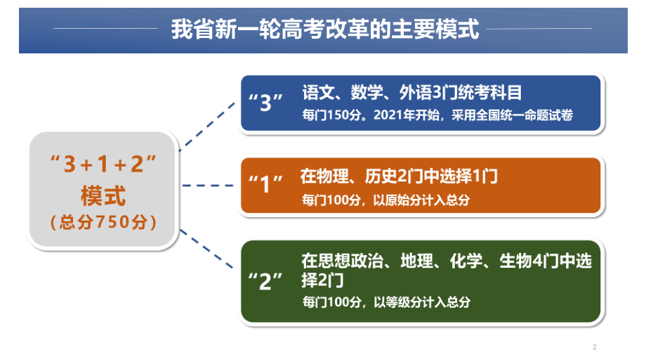 江苏省新高考方案解读及高中学法指导课件.pptx_第2页