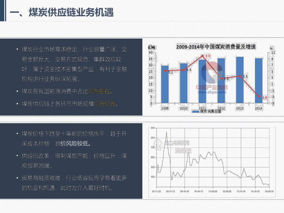 煤炭供应链业务介绍课件.pptx_第2页