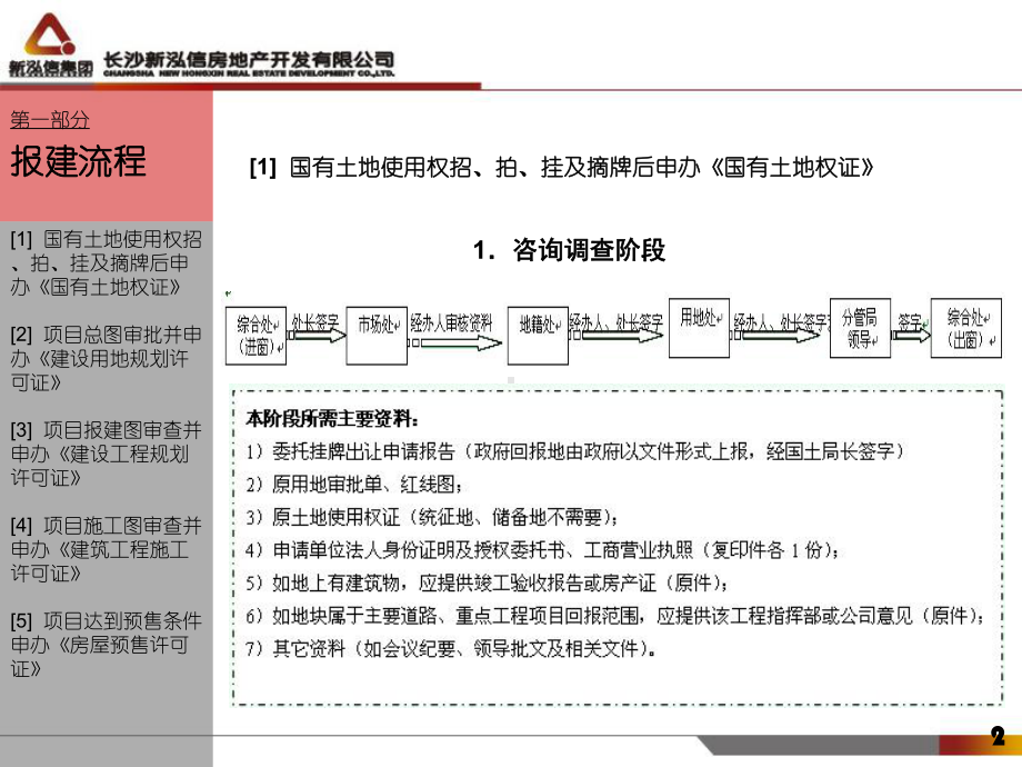 报建流程及操作要点-报建工作篇课件.ppt_第3页