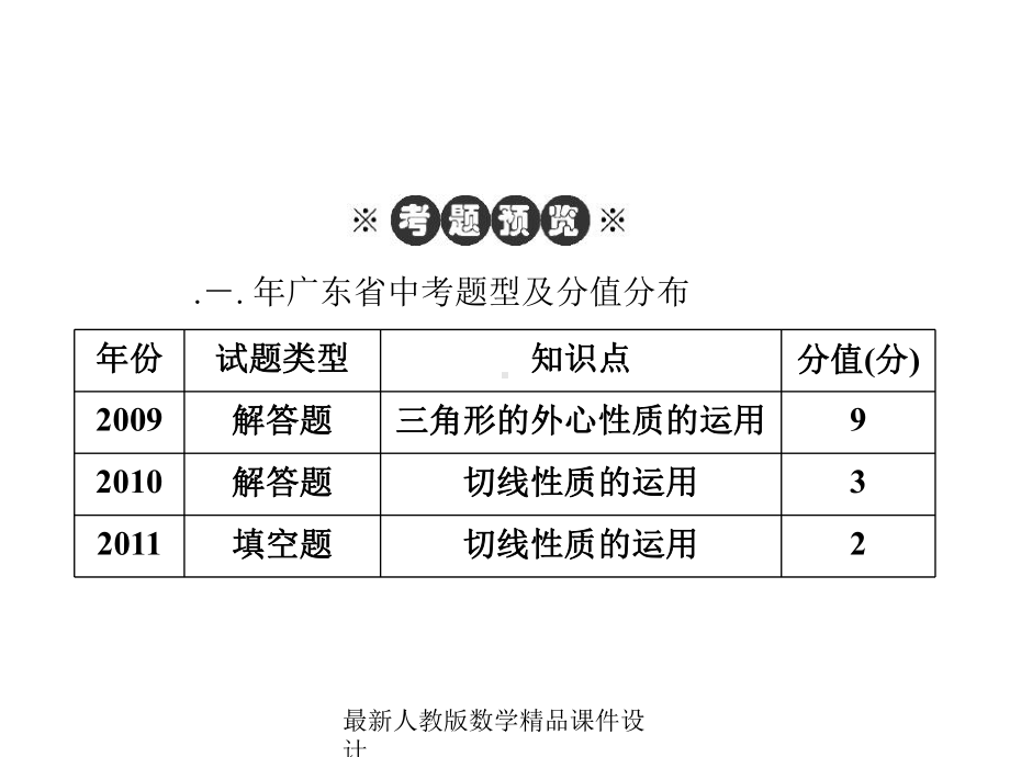 最新人教版中考数学复习课件第二部分-第五章-第1讲-第2课时-与圆有关的位置关系-.ppt_第3页