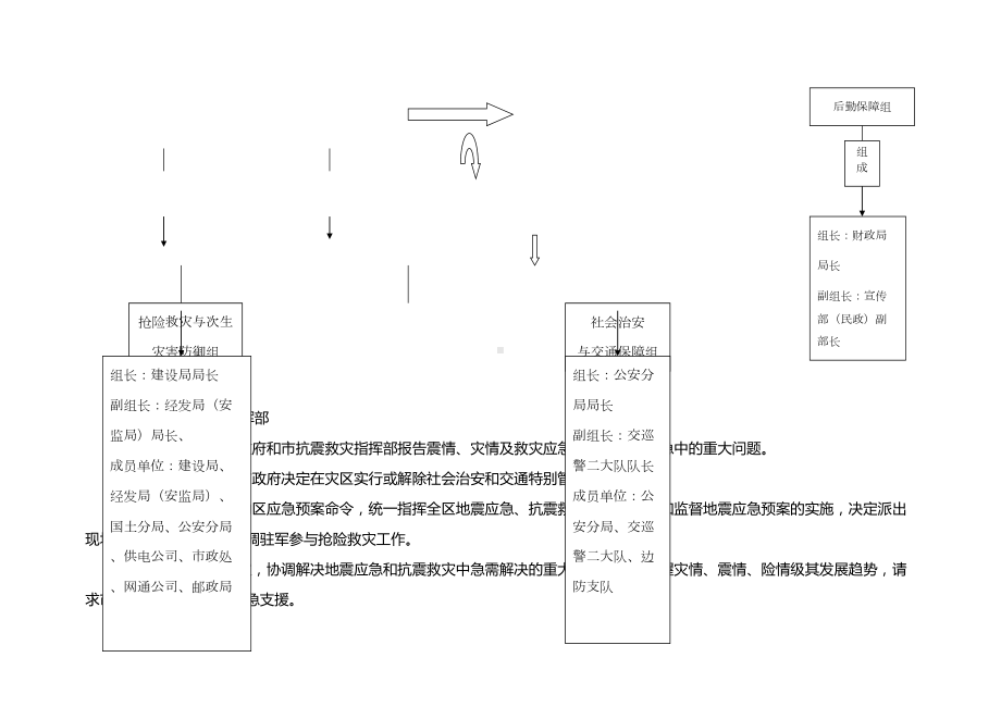 (应急预案)威海火炬高技术产业开发区地震应急预案(DOC 11页).doc_第3页