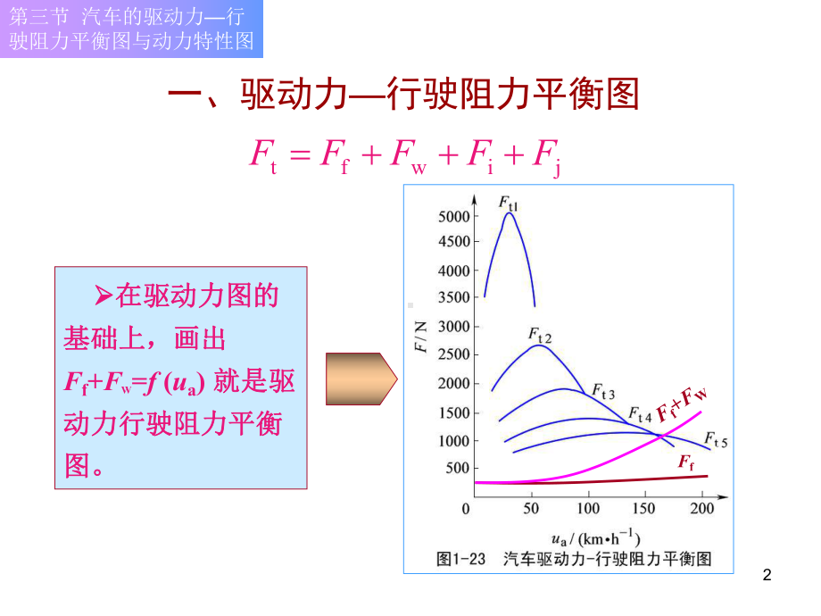 汽车工程学-2-4-汽车行驶受力分析课件.ppt_第2页