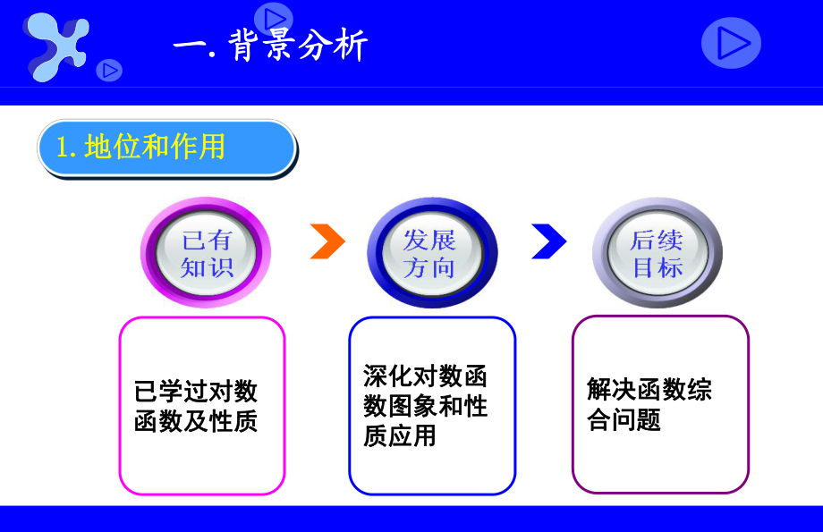 对数函数及性质-说课课件.ppt_第3页