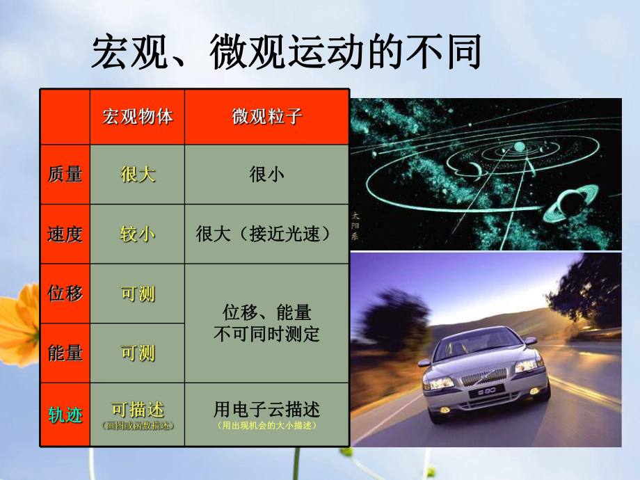 核外电子排布教学课件.ppt_第3页