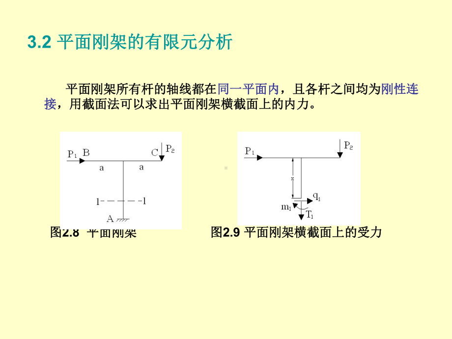 有限元法与ANSYS技术-3-2第3章有限元法的直接刚度法-2杆单元课件.ppt_第1页