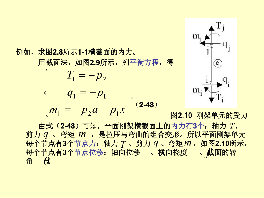 有限元法与ANSYS技术-3-2第3章有限元法的直接刚度法-2杆单元课件.ppt_第2页