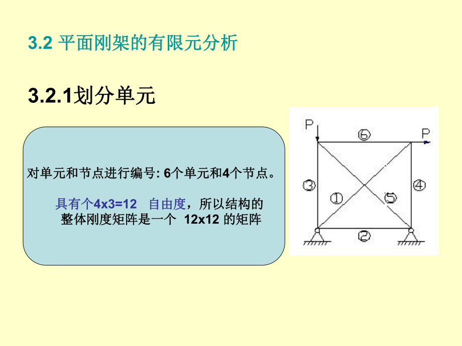 有限元法与ANSYS技术-3-2第3章有限元法的直接刚度法-2杆单元课件.ppt_第3页