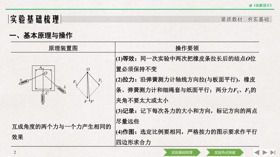 实验三-验证力的平行四边形定则课件.ppt_第2页