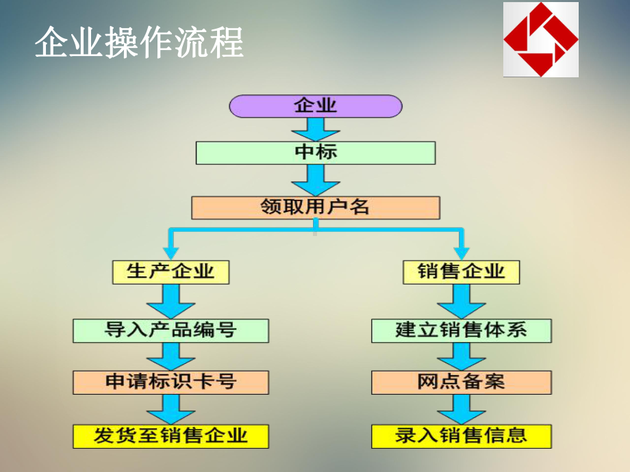 家电下乡培训课件.ppt_第2页