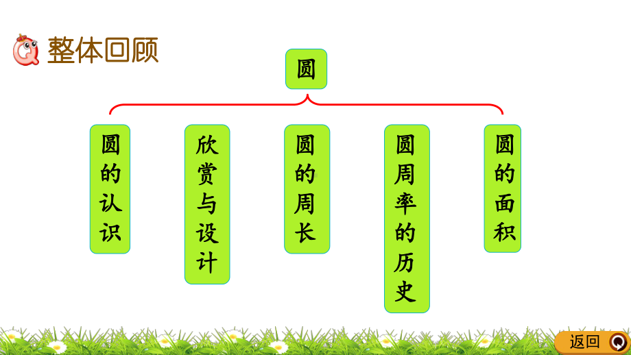 北师大版六年级数学上册《整理与复习》课件.pptx_第2页