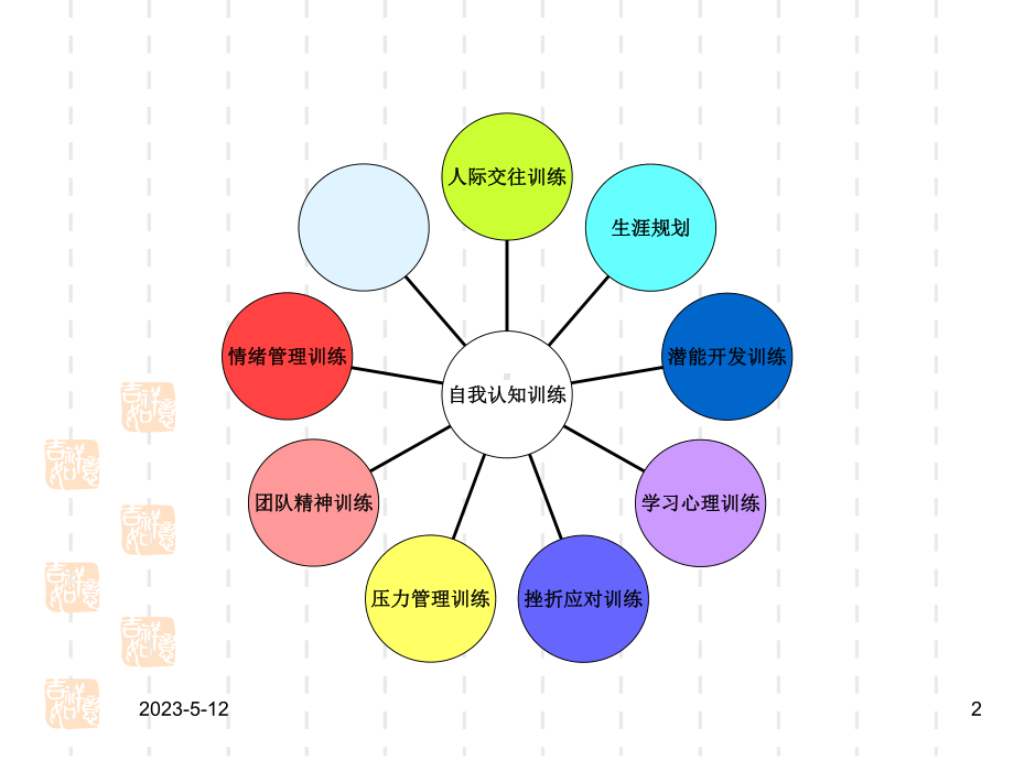 最新班主任德育主题班会自爱认识自我教育：认识自我课件.ppt_第2页