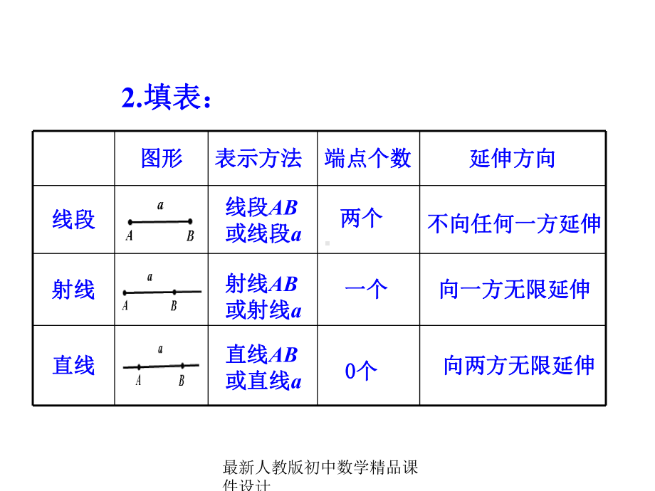 最新人教版初中数学七年级上册《43-角》课件-(14).ppt_第2页