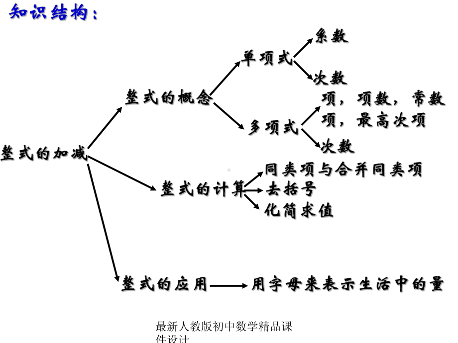 最新人教版初中数学七年级上册《30第2章-整式的加减》课件-7.ppt_第2页