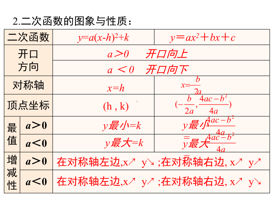 最新人教版九年级数学上册课件：第二十二章-小结与复习.ppt_第3页