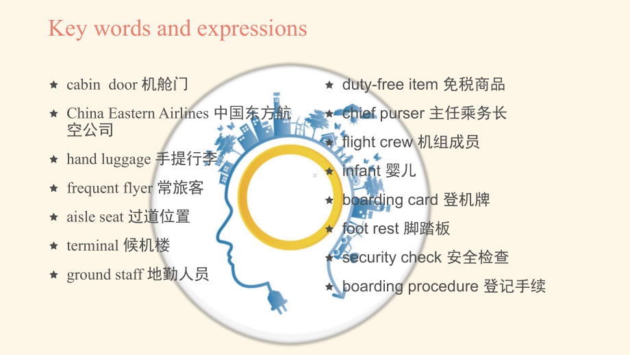 民航客舱服务实用英语-Unit3Boarding&Greetngs课件.pptx_第3页