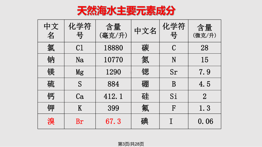 溴碘的提取课件.pptx_第3页