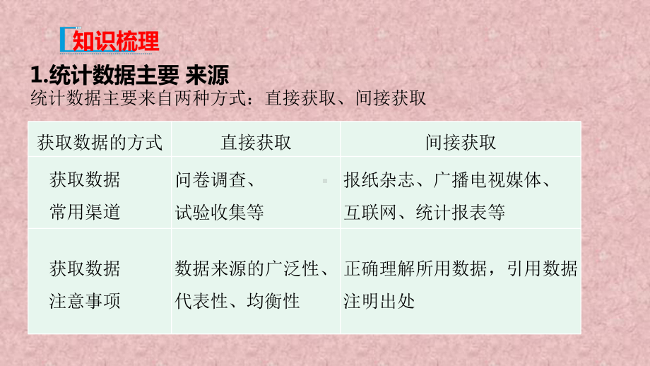 新教材人教B版高中数学必修2教学课件：第五章-统计与概率(9课时).ppt_第3页