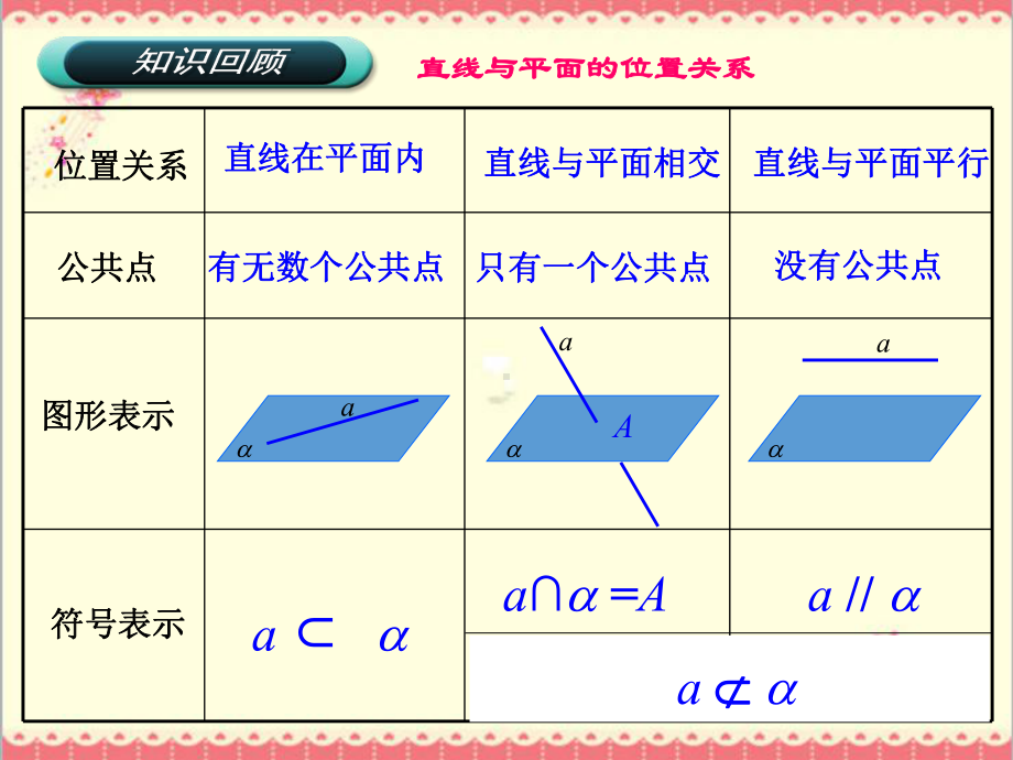 最新高教版中职数学基础模块下册92直线与直线、直线与平面、平面与平面平行的判定与性1课件.ppt_第2页