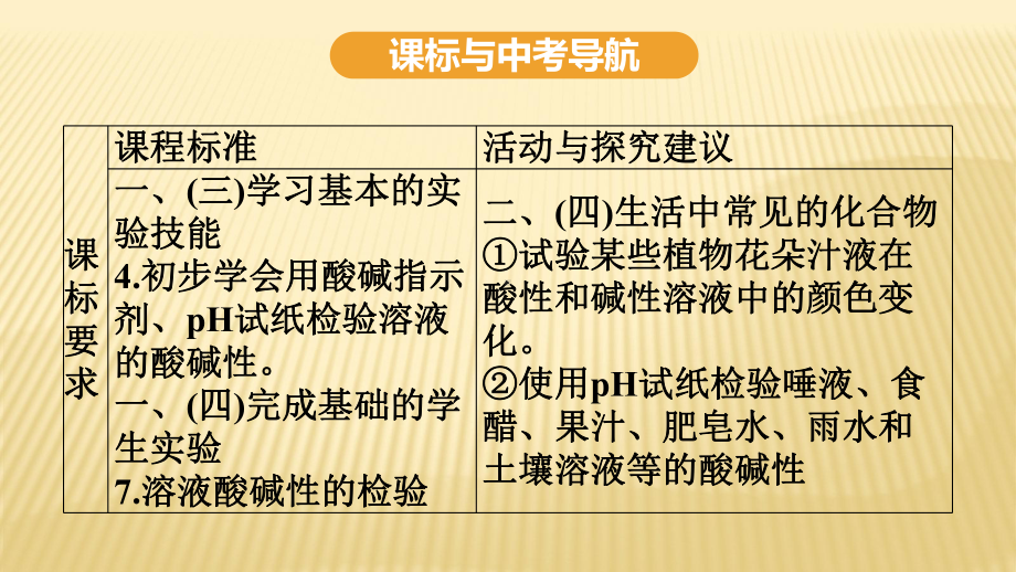 最新2020年中考化学复习专题课件★考点十一--酸碱中和与pH.ppt_第2页