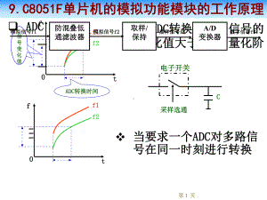 单片机原理与实践-第9章-C8051F单片机的模拟功能模块的工作原理课件.ppt