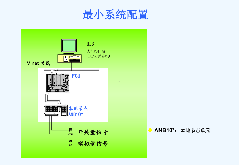 横河中控系统CS3000-介绍课件.ppt_第3页