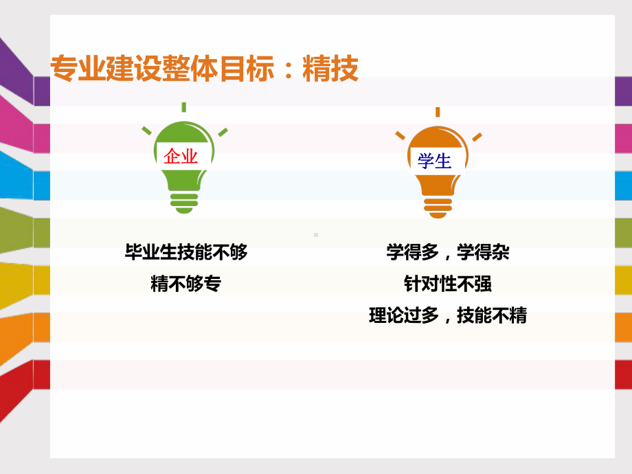 模具专业课程体系改革汇报全解课件.ppt_第2页