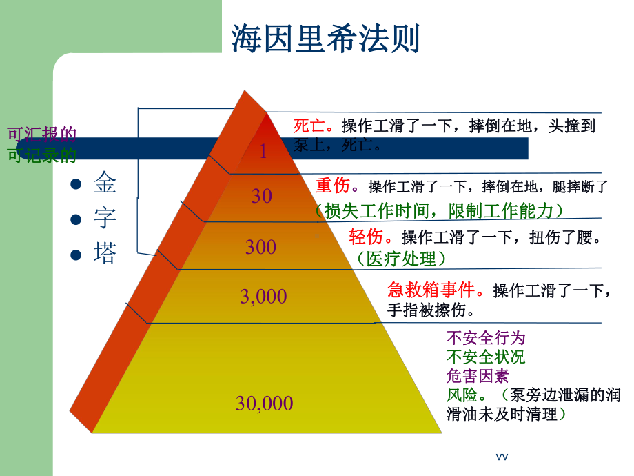 化工停产复工安全培训教材课件.ppt_第3页