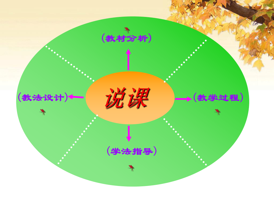 平抛运动说课稿编辑版课件.ppt_第2页