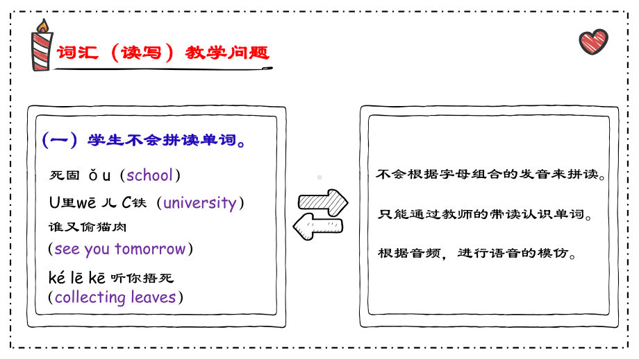 小学英语自然拼读法Phonics与词汇教学-讲座课件.pptx_第3页