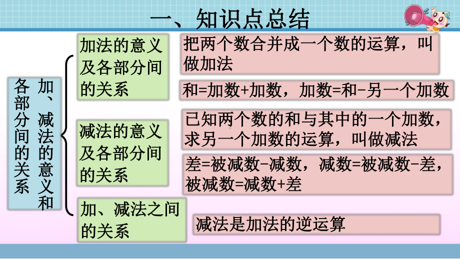 最新人教版四年级数学下册期末复习课件.pptx_第3页