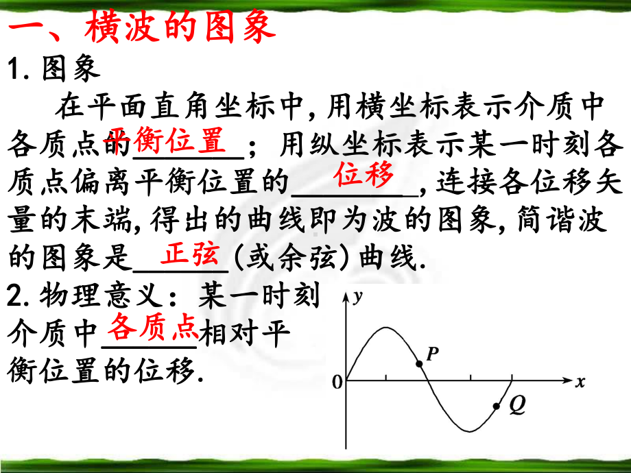 波动图象专题课件.ppt_第3页