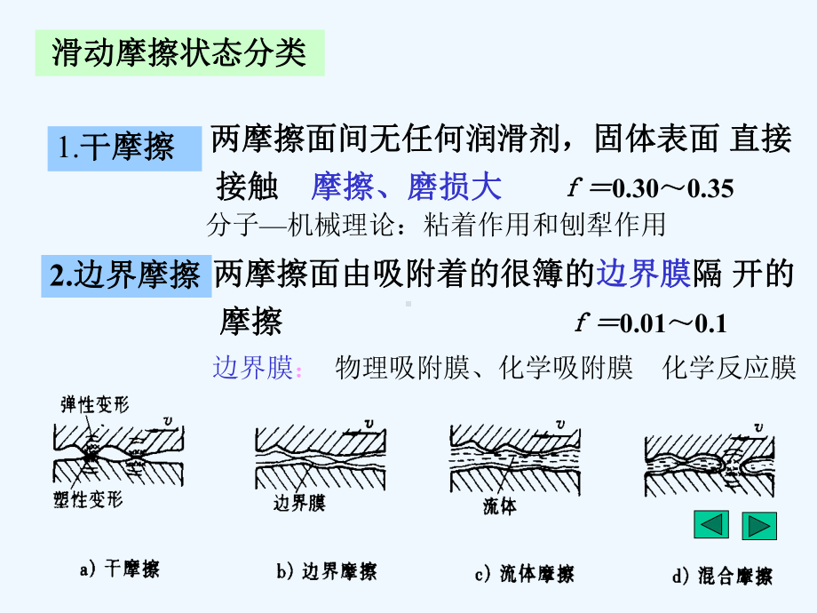 机械设计课件濮良贵12.ppt_第2页