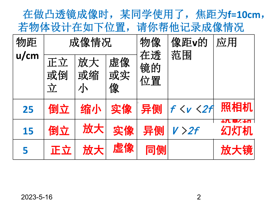 探究凸透镜成像规律第二课时课件.ppt_第2页