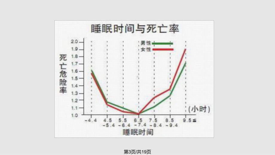 熬夜的危害课件.pptx_第3页