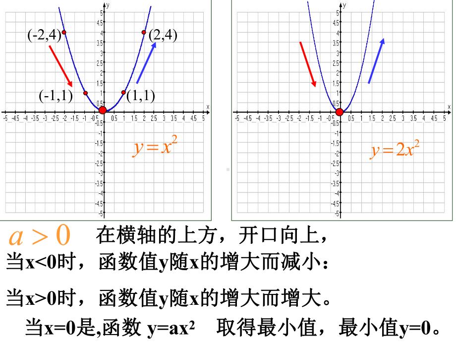 浙教版二次函数的图象课件.ppt_第3页