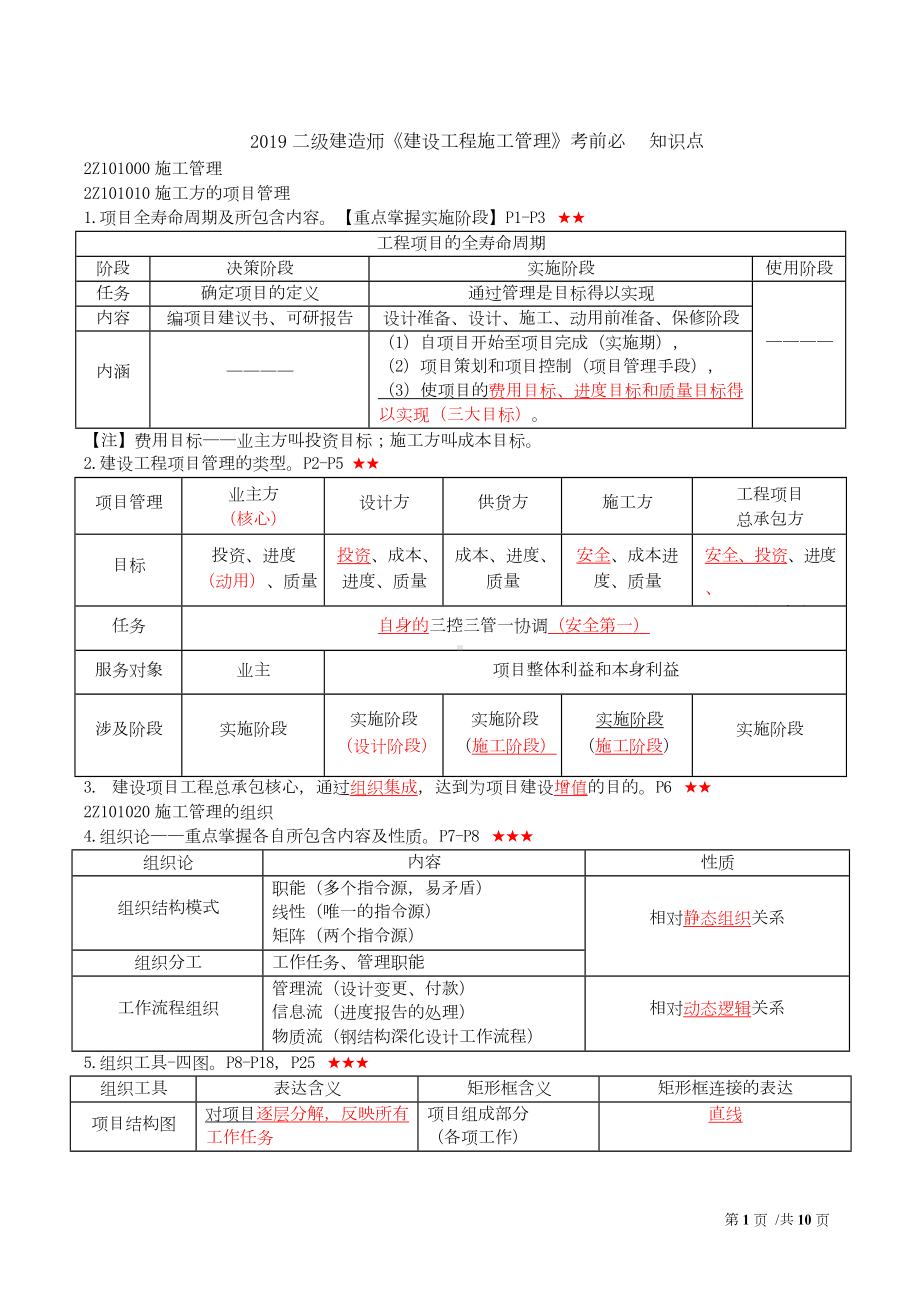 2019年二级建造师《管理》考前必背知识点(DOC 11页).docx_第1页